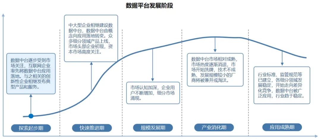 京东EB级全域大数据平台的演进与治理历程